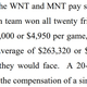 Illustration for article titled Entire U.S. Womens National Team Sues U.S. Soccer For Equal Pay